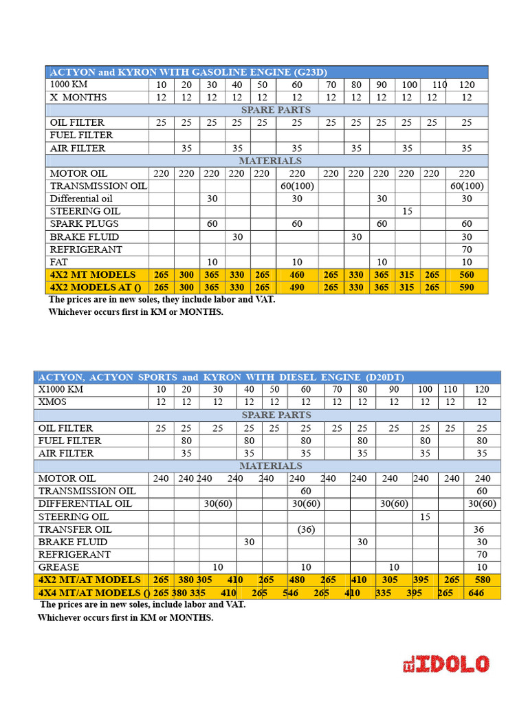 d20dt and g23d | PDF | Engines | Diesel Engine