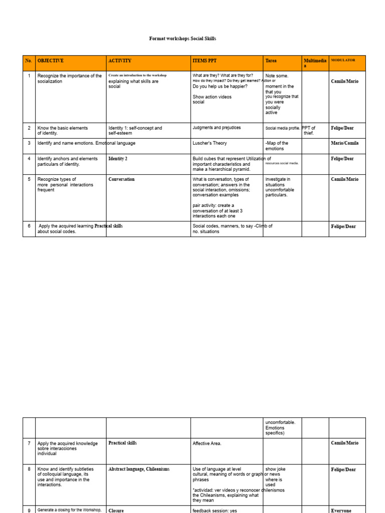 Format Workshops Social Skills | PDF | Emotions | Psychological Concepts