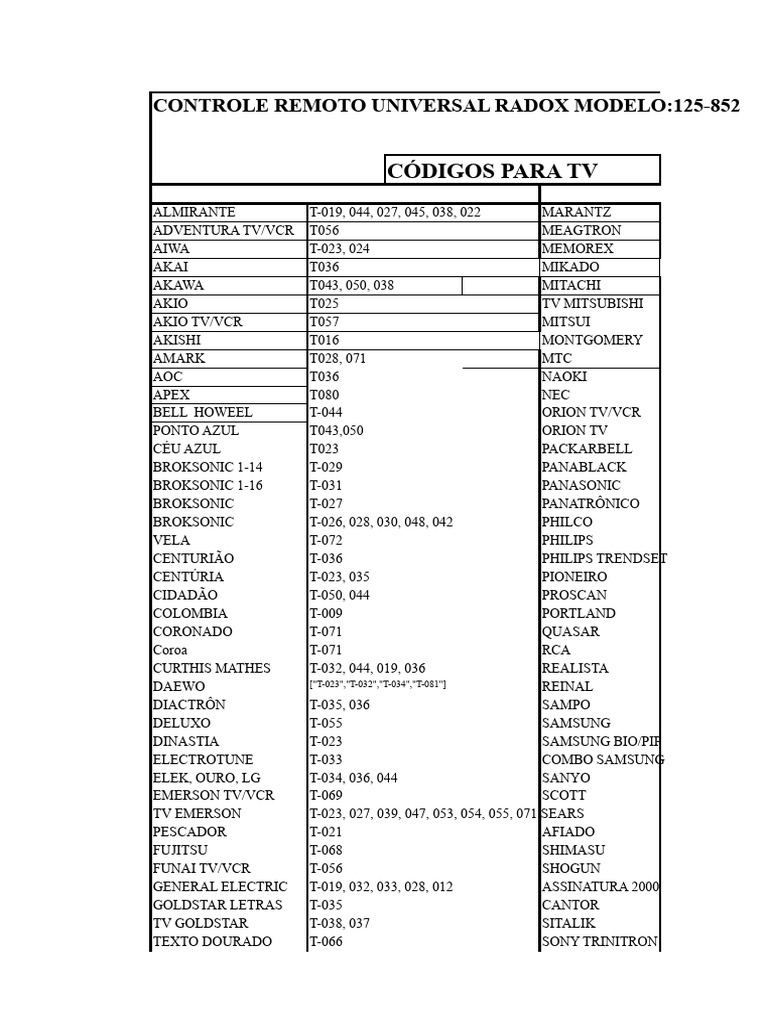 Códigos Controle Remoto Radox 125-852 | PDF | Eletrônicos de consumo