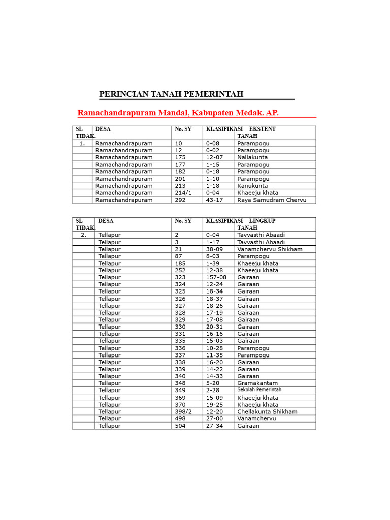 Tanah Pemerintah | PDF