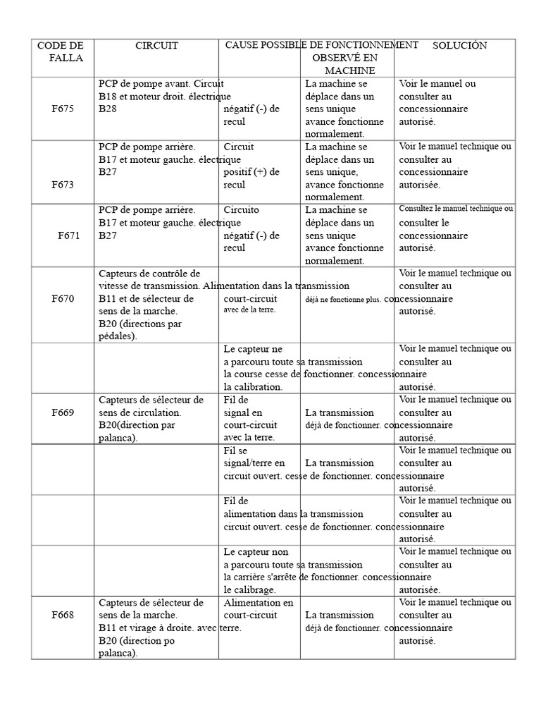 diagnostic-des-pannes-de-machines-pcp-pdf