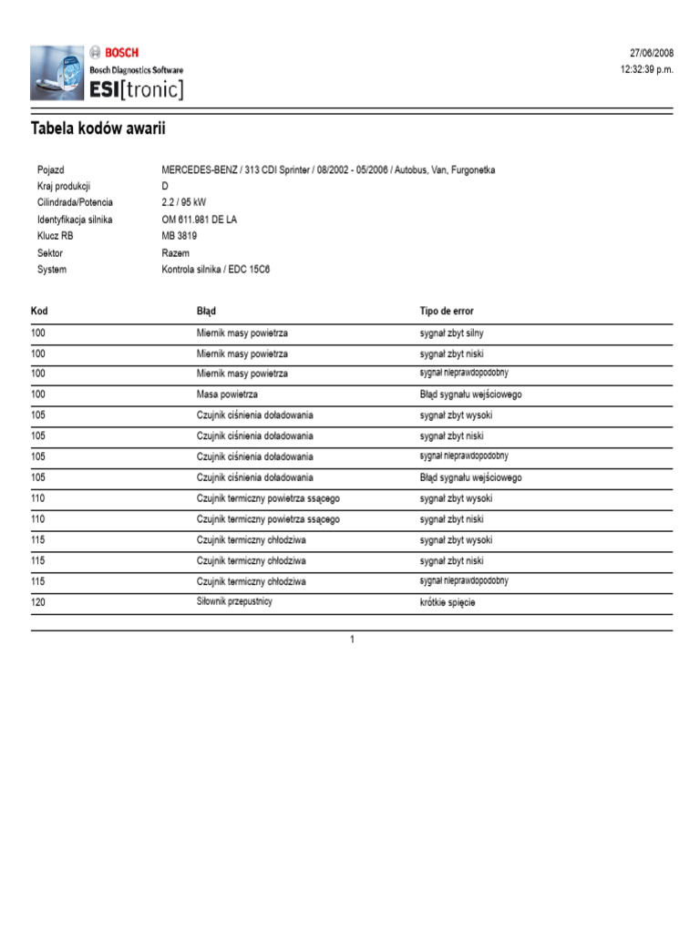 Cod. Sprinter | PDF