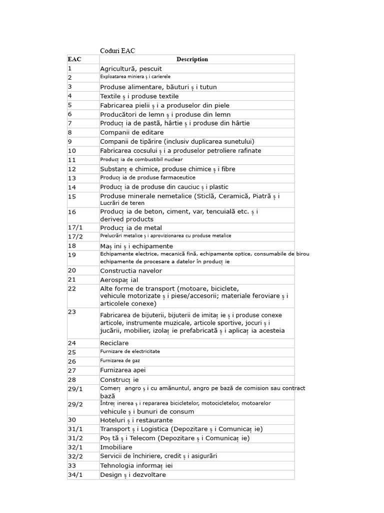 Coduri EAC | PDF