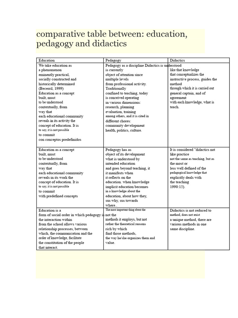 Comparative Table Between Didactics | PDF | Pedagogy | Knowledge