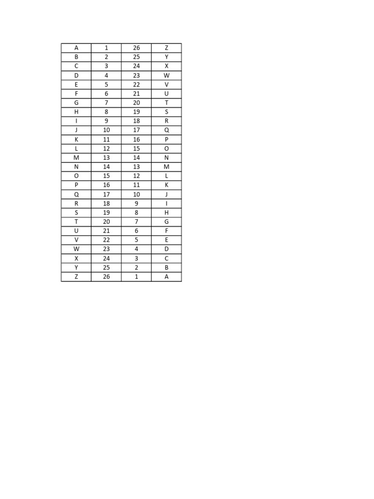 Alphabetical Number Mapping Chart | PDF