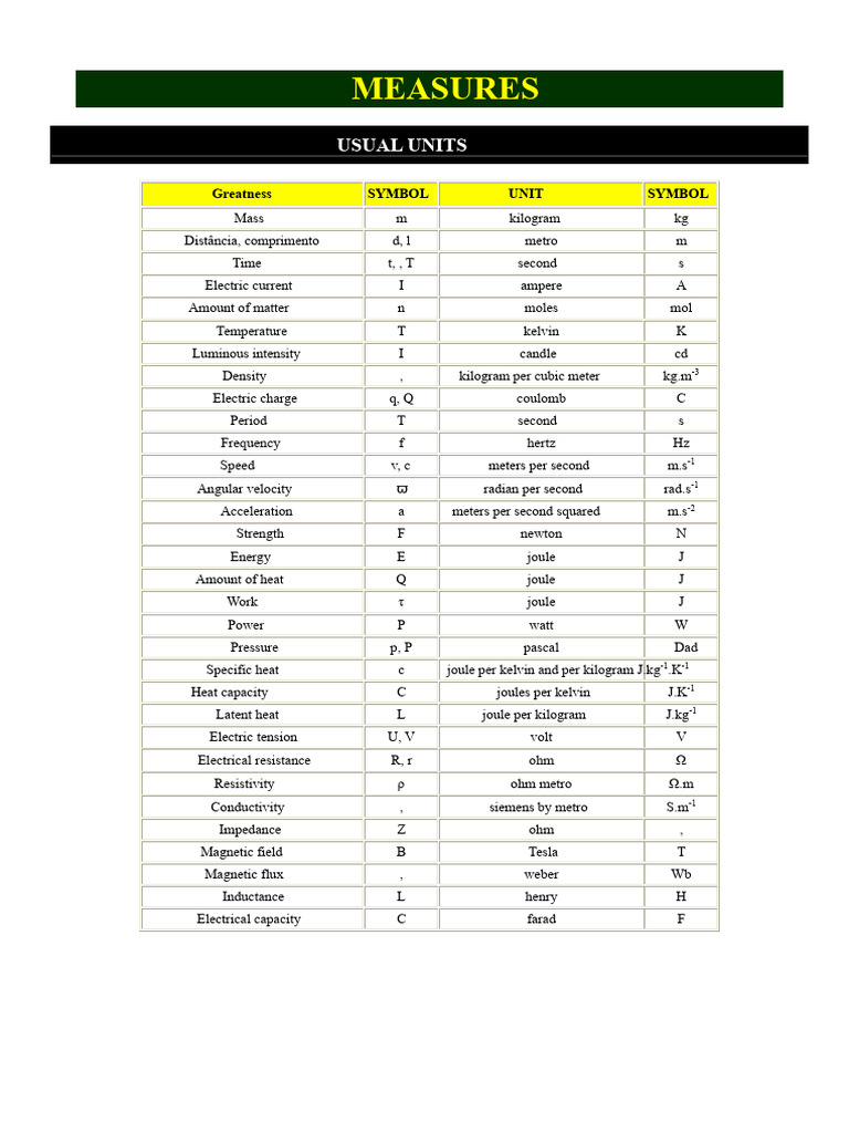 Comprehensive Guide to SI Units and Measurements | PDF | Ounce | Pascal ...
