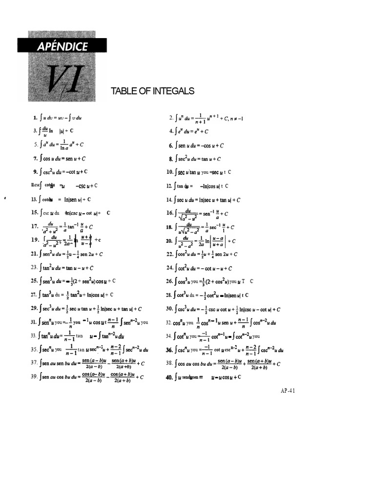 Integral Table Appendix | PDF | Mathematics | Mathematical Objects