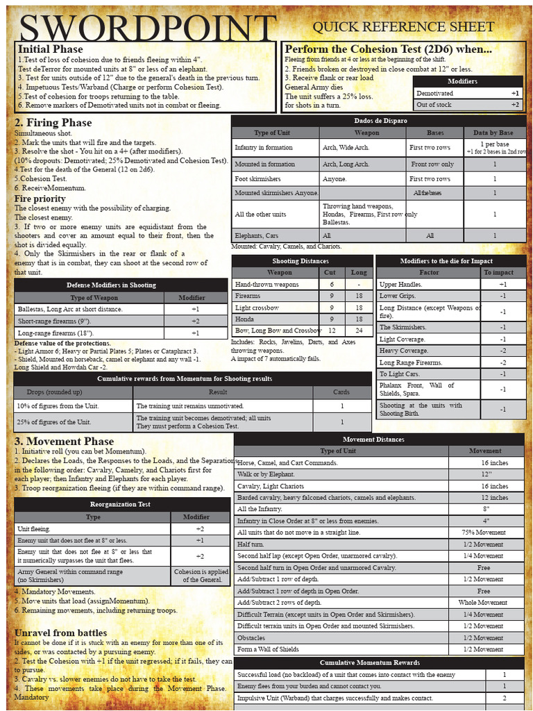 Swordpoint Quick Reference Guide | PDF | Cavalry | Armour