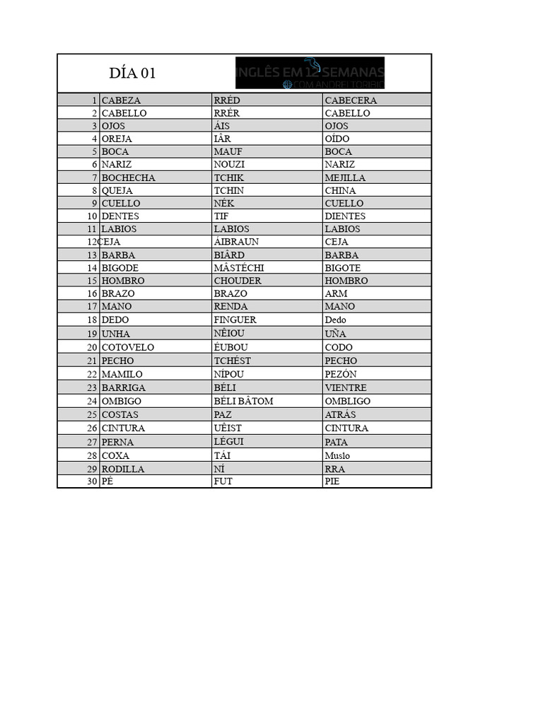 Inglés+en+12+semanas Lista+de+palabras PDF | PDF