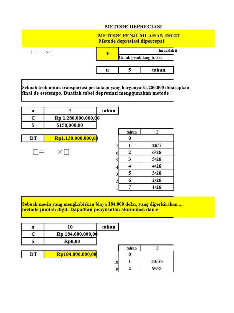 METODE PENJUMLAHAN DIGIT DAN % TETAP | PDF