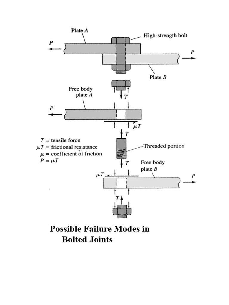 Bolted Joints | PDF | Screw | Strength Of Materials