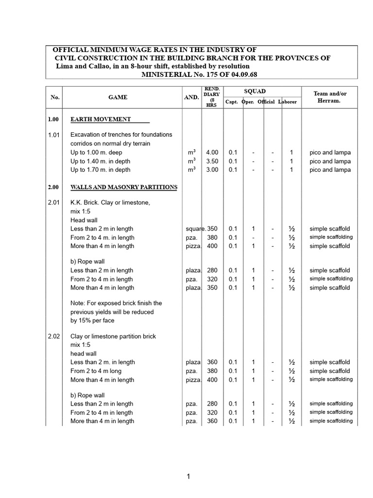 Minimum Wage Rates for Civil Construction | PDF | Concrete | Brick