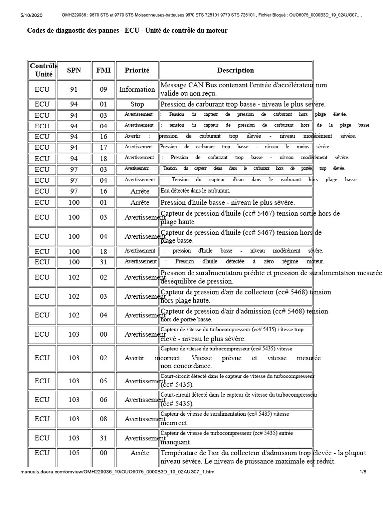 Codes de diagnostic ECU pour moissonneuses | PDF | Turbocompresseur ...