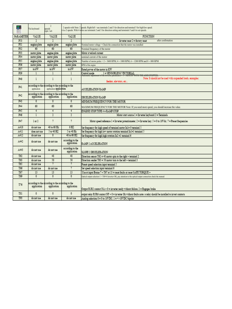 Inverter Motor Control Settings Guide | PDF | Power Inverter ...