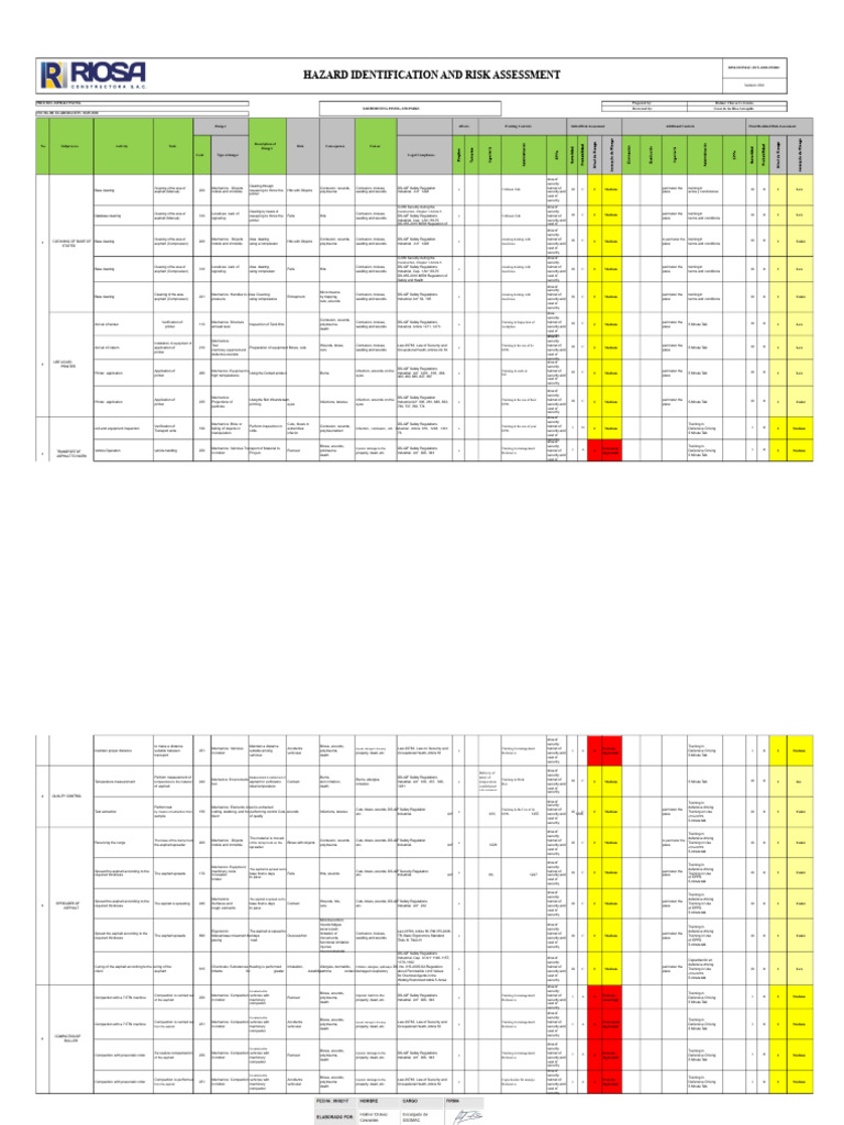 Asphalt Paving Risk Assessment Guide | PDF | Risk