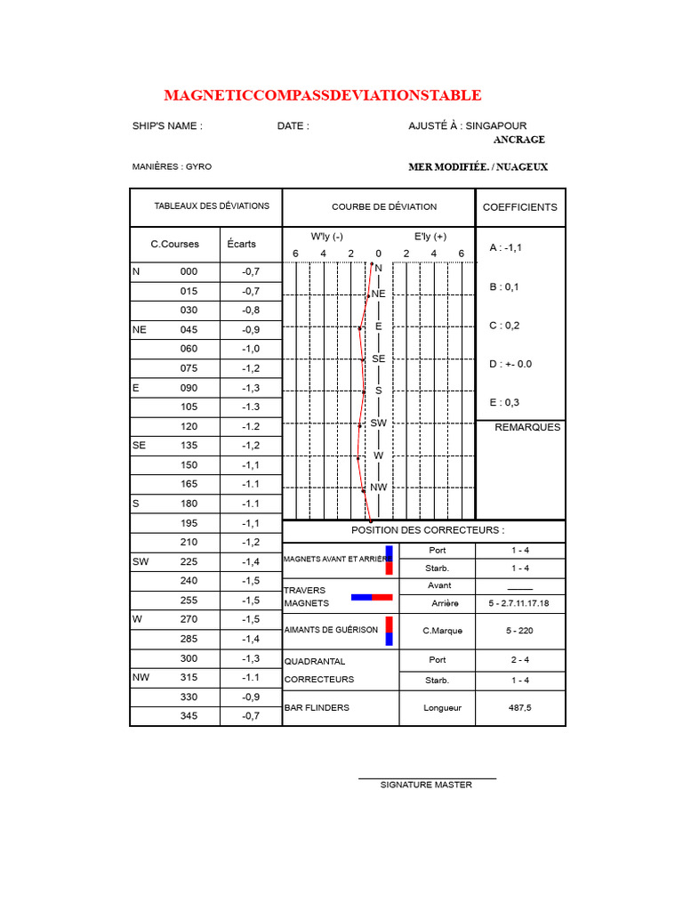 Table des déviations du compas magnétique | PDF | Boussole | Magnétisme
