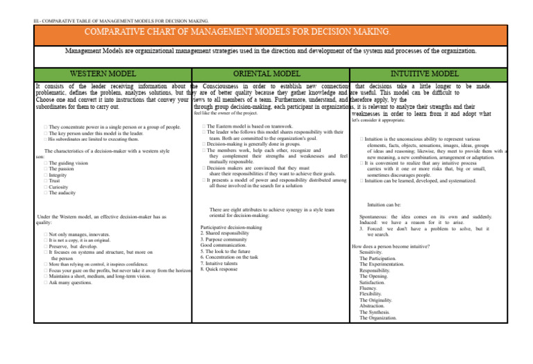 Management Models for Decision Making | PDF | Decision Making | Intuition