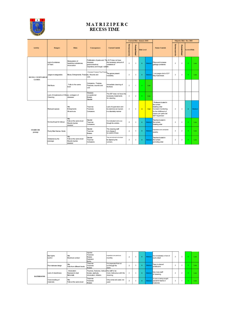Risk Assessment for School Recess Areas | PDF | Risk | Safety