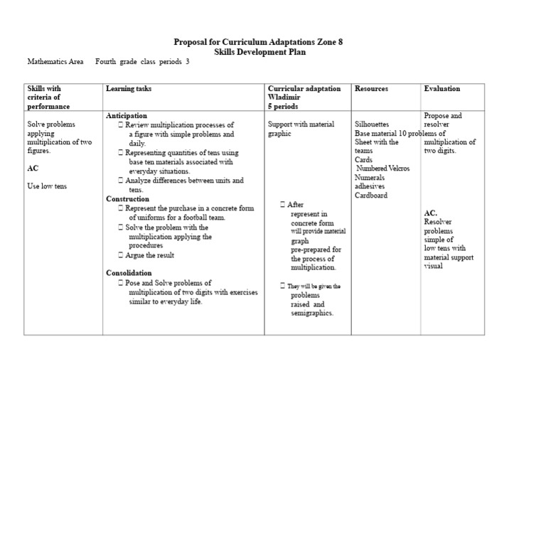 Example 5 of Planning With Curriculum Adaptations | PDF | Learning
