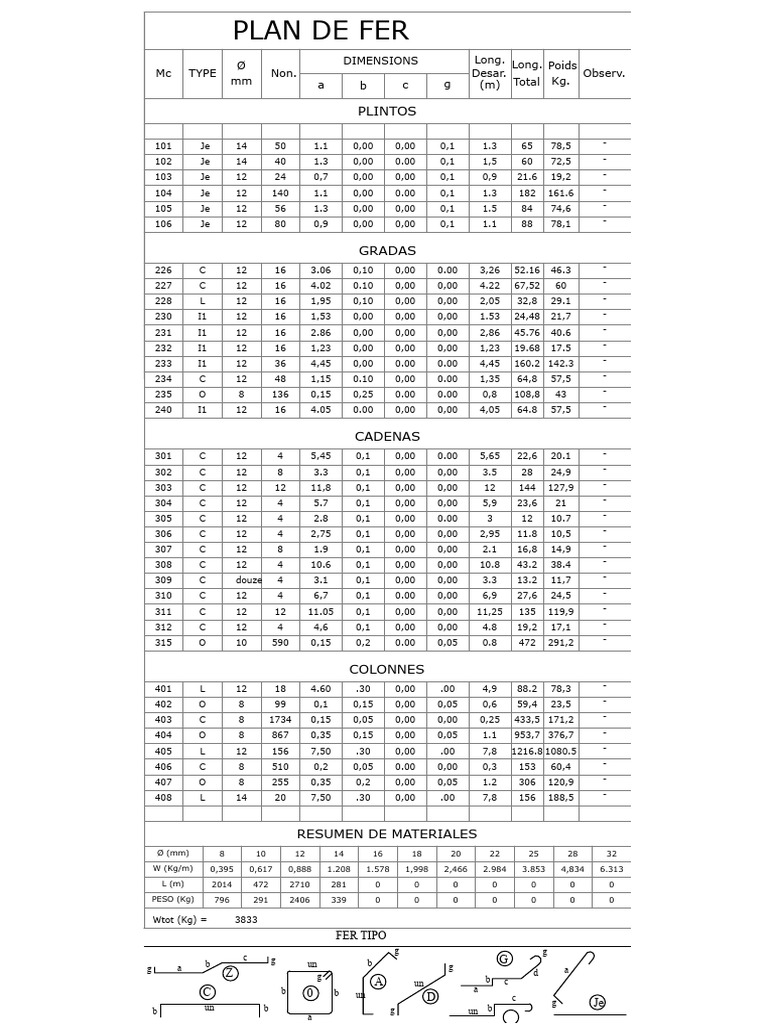 Plan de Fer : Dimensions et Poids | PDF