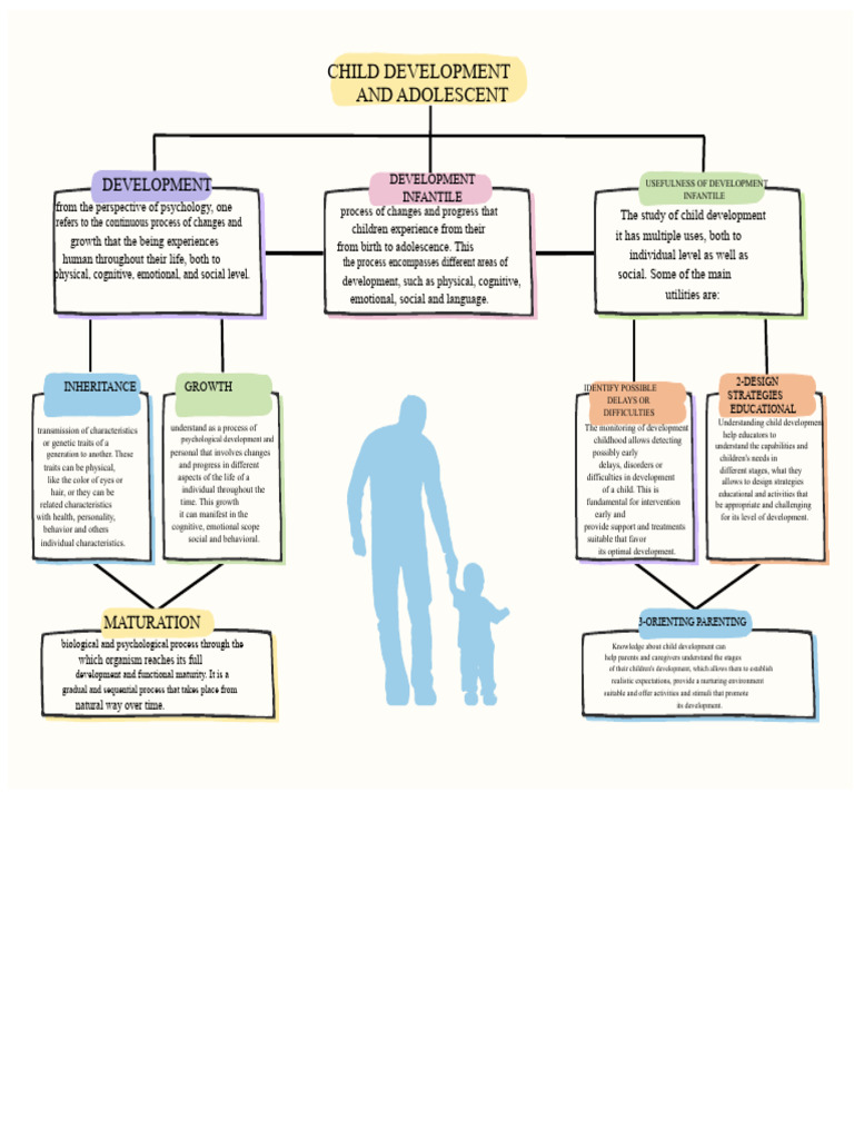 Understanding Child Development Stages | PDF | Child Development ...