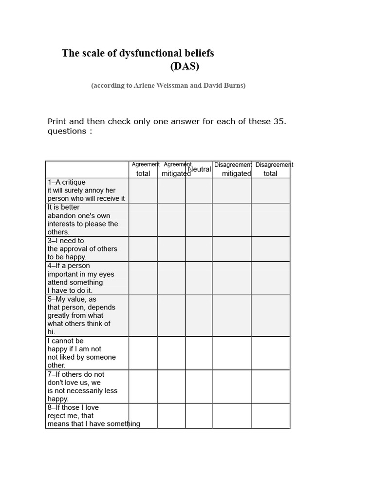 Dysfunctional Beliefs Assessment Guide | PDF | Self Esteem | Emotions
