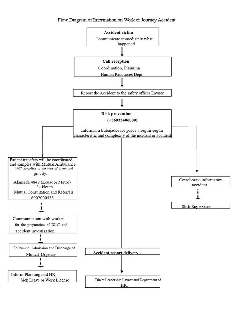 Flowchart of Information on Work or Commuting Accident | PDF