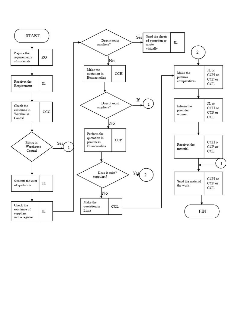 Quotation Process for Suppliers | PDF
