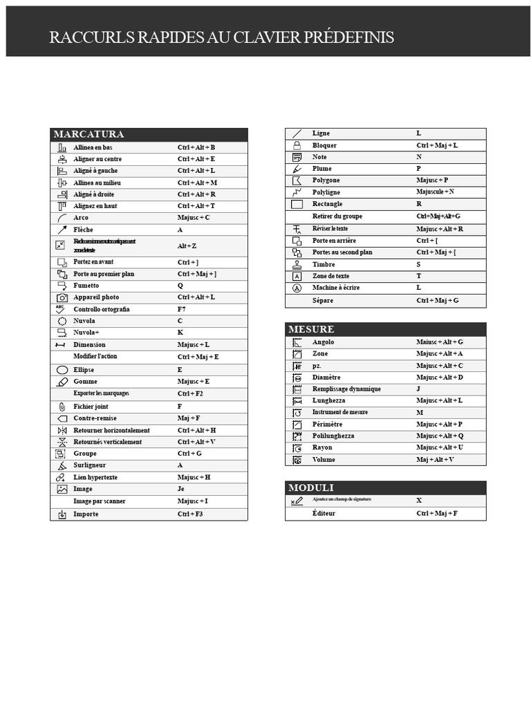 Raccourcis Clavier Prédéfinis pour Revu | PDF | Texte | Entrée/Sortie