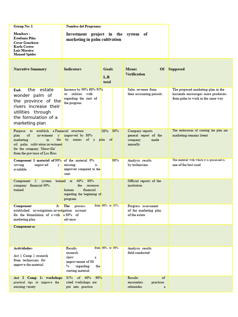 Logical Framework Matrix, LFM | PDF | Economies