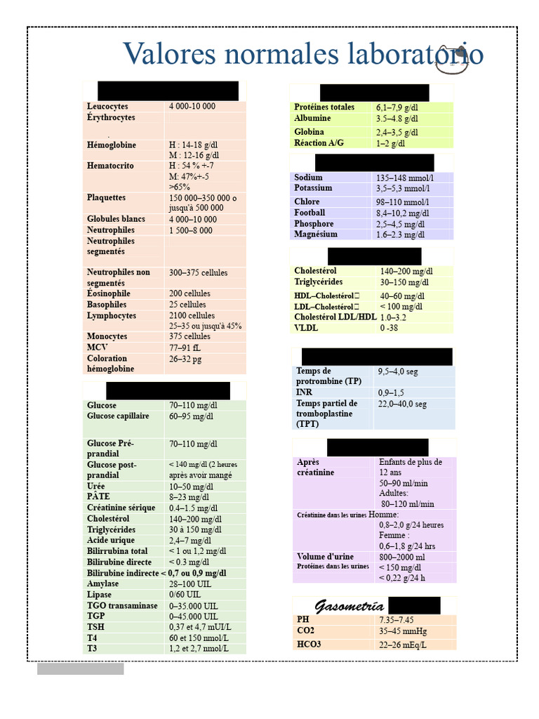 Valeurs Normales de Laboratoire Médical PDF Globule blanc Magnésium — free download