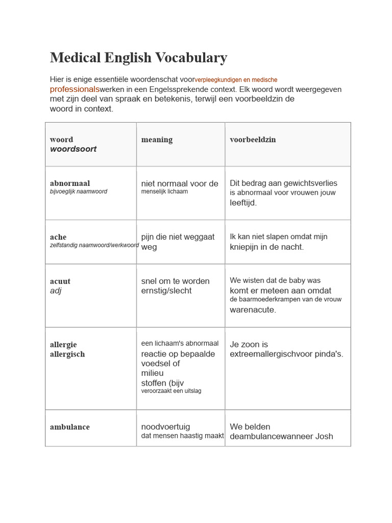 Medical English Vocabulary: Professionals | PDF