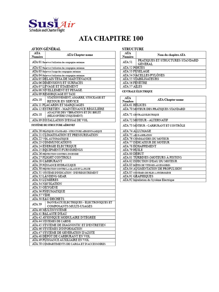 Structure et Pratiques ATA Avion | PDF | Avion | Aviation