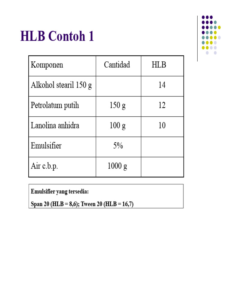 Perhitungan HLB untuk Emulsifier | PDF