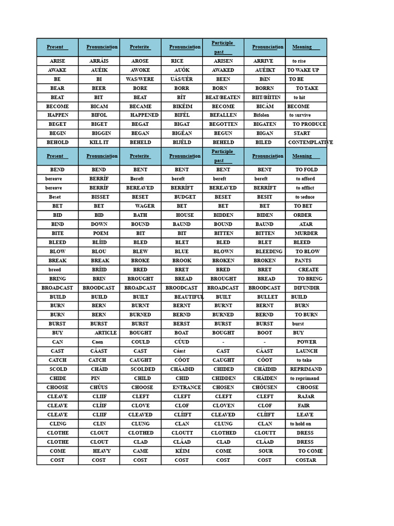 English Verb Forms and Pronunciations | PDF | Language Mechanics ...