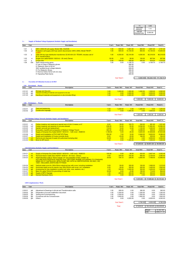 Medium Voltage Equipment Supply Proposal | PDF | Transformer | Power ...