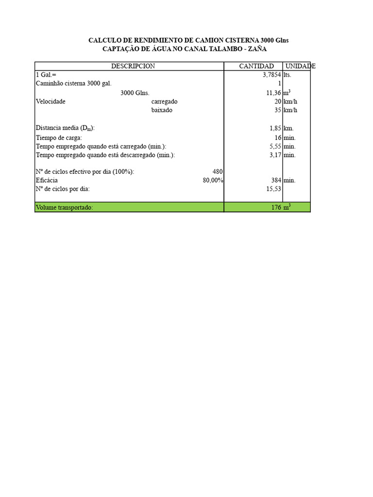 Cálculo de Rendimento de Caminhão Cisterna | PDF