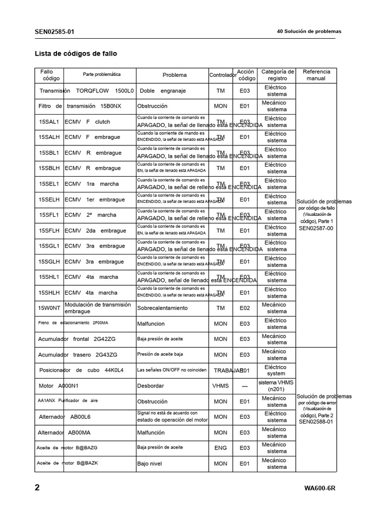 Códigos de Error WA600R-6 | PDF | Embrague | Sensor