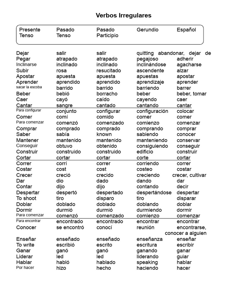 Lista de Verbos Irregulares en Español | PDF | Conjugación gramatical ...