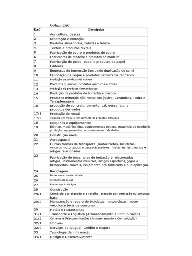 Códigos EAC | PDF