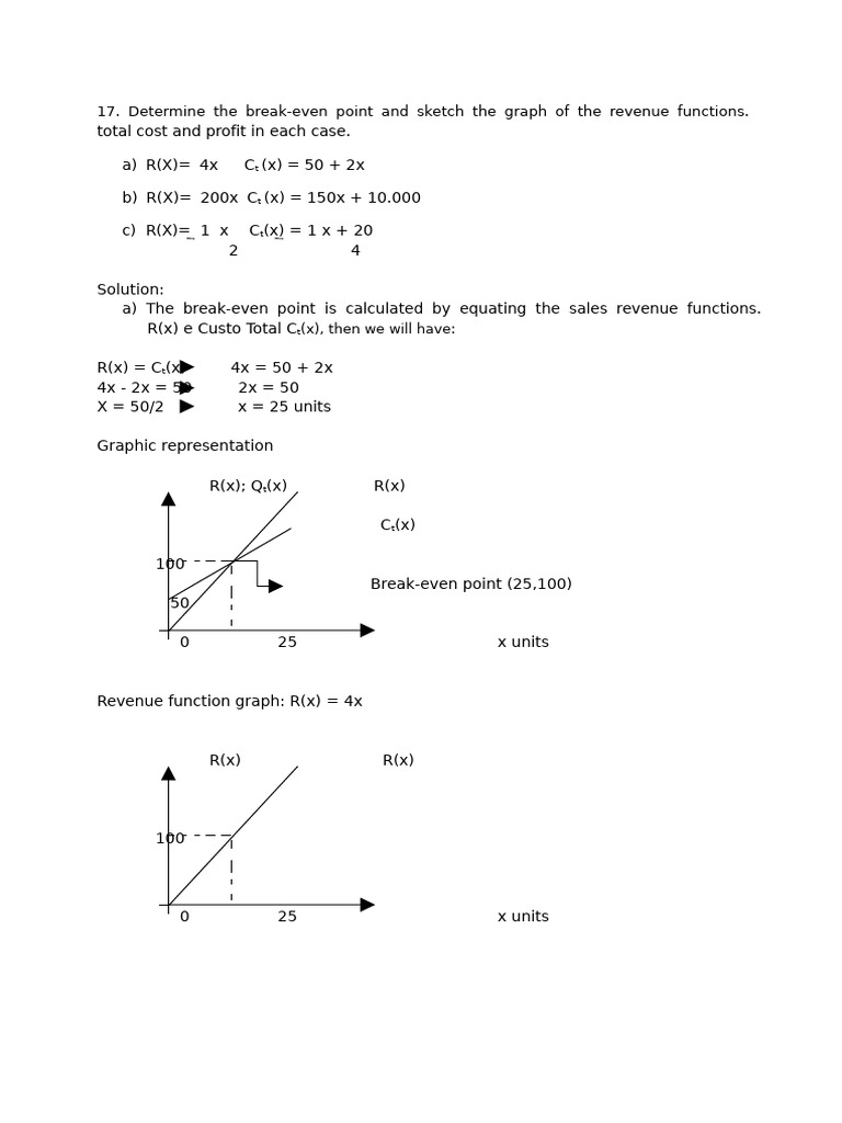 171 | PDF | Profit (Economics) | Function (Mathematics)