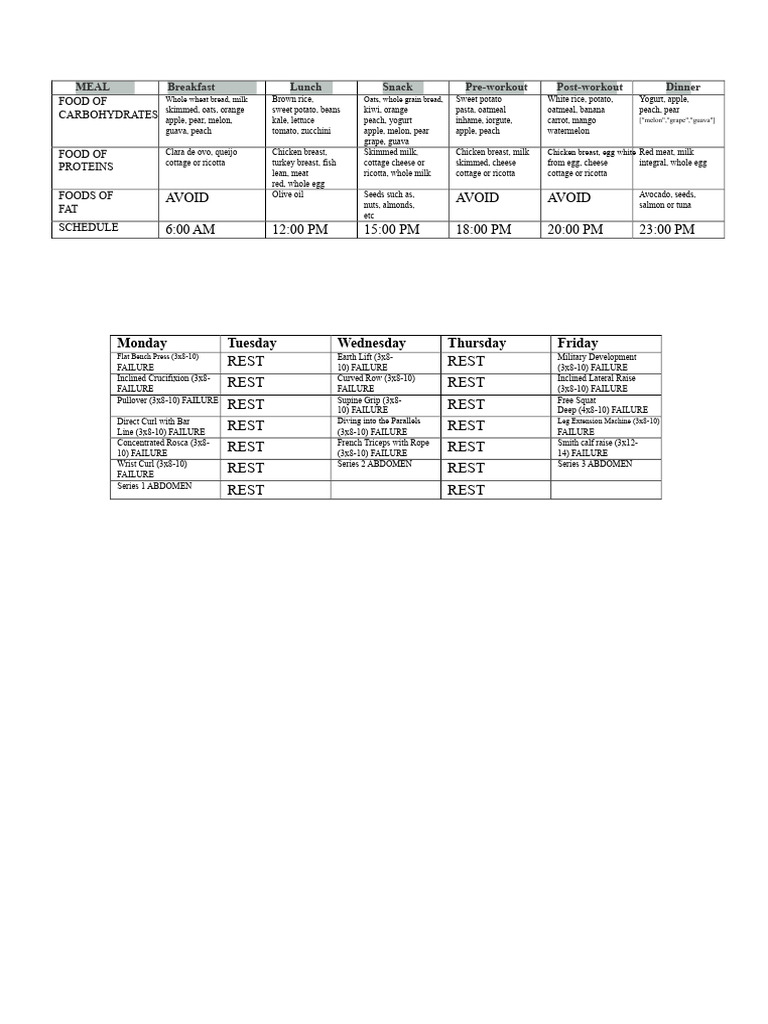 Complete Diet For Ectomorph | PDF | Foods | Meal