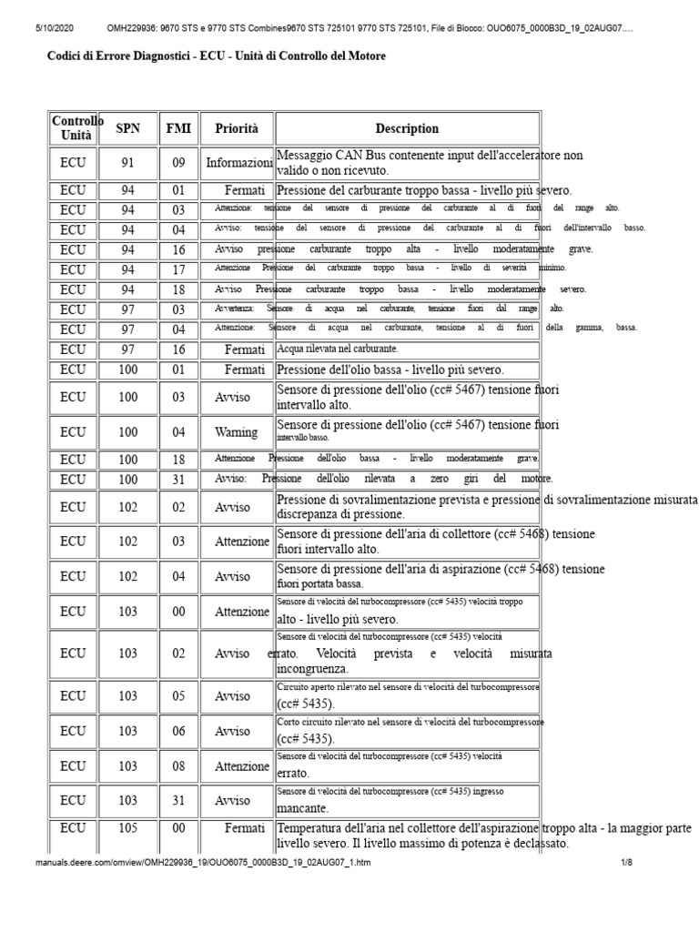 Lista Di Codici Deere | PDF