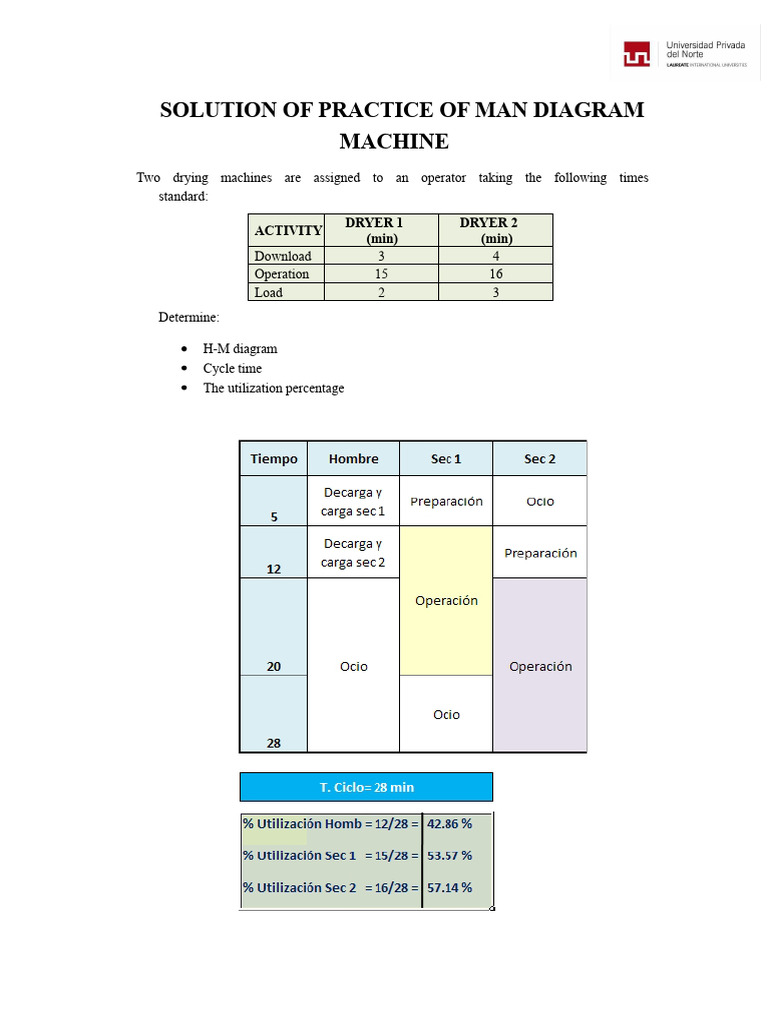 Man-Machine Diagram Optimization Guide | PDF | Secondary Sector Of The ...