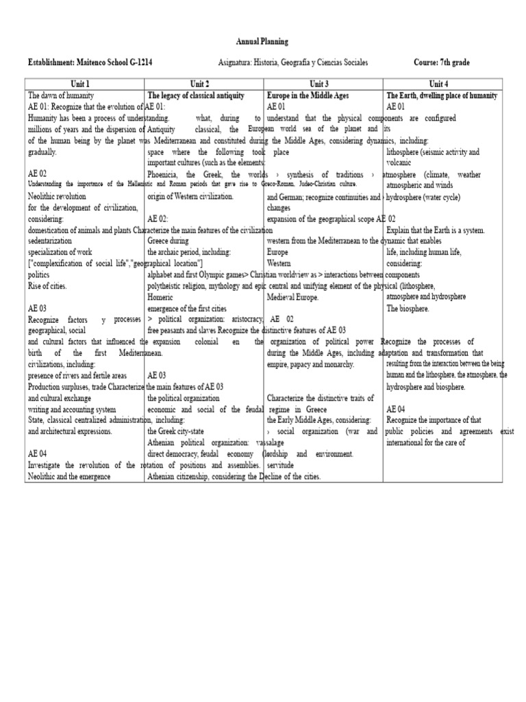 Annual Planning History 7th Grade | PDF | Earth | Greece