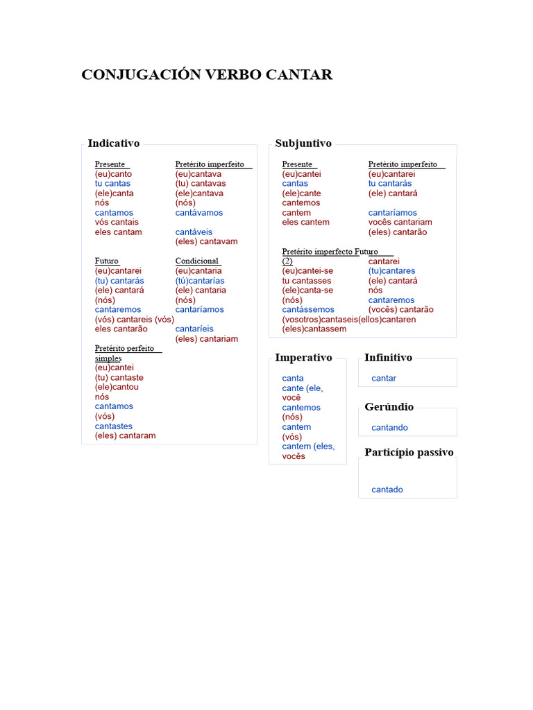 CONJUGAÇÃO DO VERBO CANTAR | PDF | Morfologia | Interpretação (Filosofia)