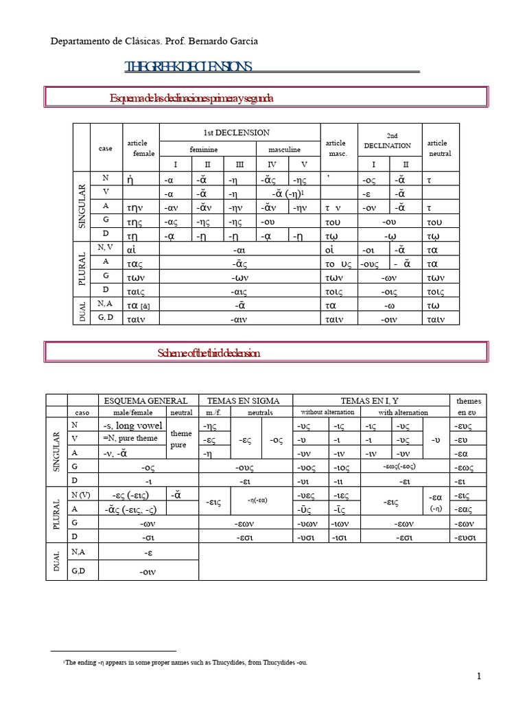 Third Greek Declension | PDF | Grammatical Gender | Linguistics