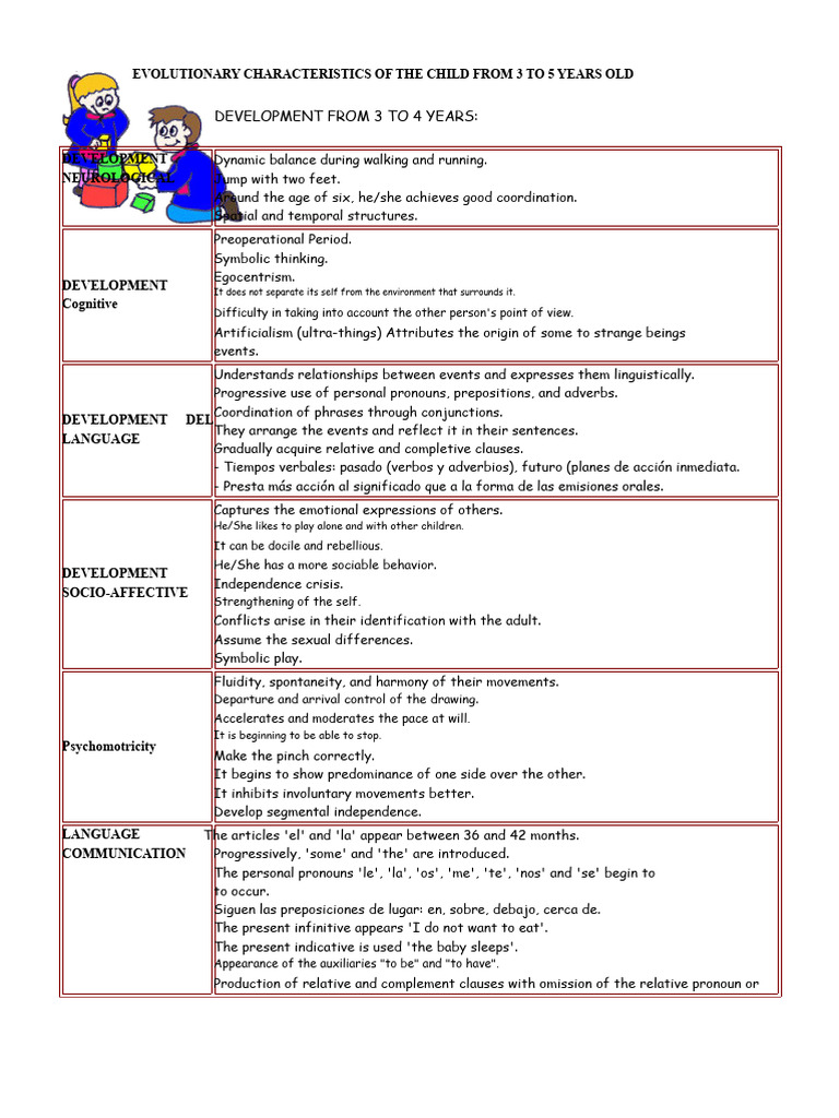 Evolutionary Characteristics of A Child Aged 3 To 5 Years | PDF ...