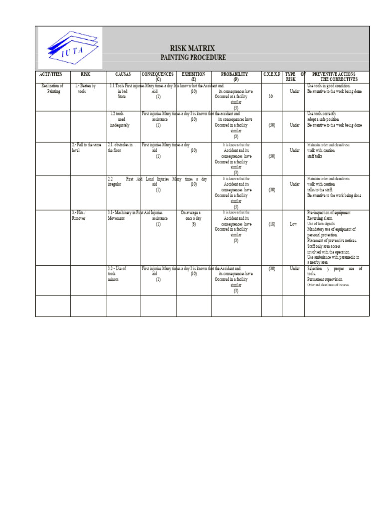 Risk Matrix for Painting Procedures | PDF | Risk | Occupational Safety ...