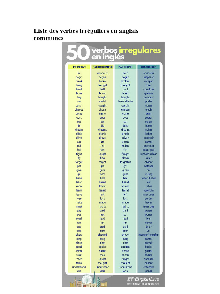 Verbes irréguliers en anglais : guide pratique | PDF | Verbe | Conjugaison